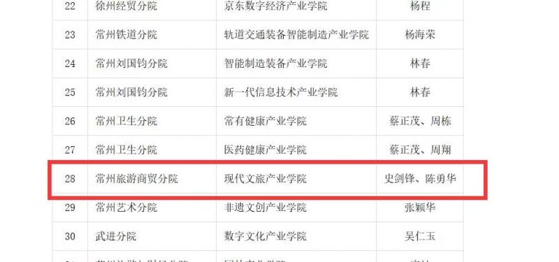高水平产业学院2023（2））.jpg