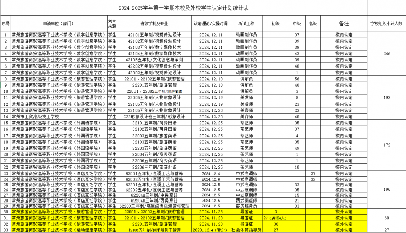 2024-2025-1学生技能等级认定计.png