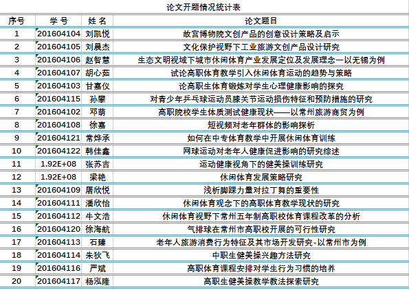 论文开题情况.png