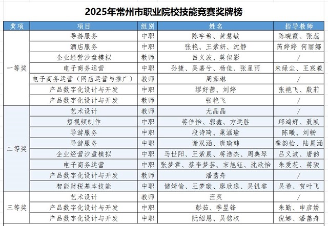 获奖截图.jpg