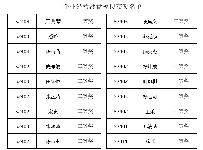 获奖名单.png